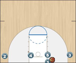 Basketball Play Flat Back Man Baseline Out of Bounds Play blob, man