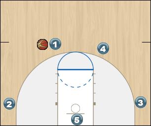 Basketball Play Pistol - Flex Man to Man Set man, flex