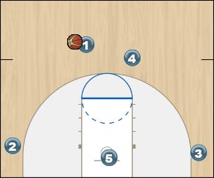 Basketball Play 3 Across - Loop Uncategorized Plays 