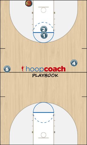 Basketball Play Split Zone Press Break