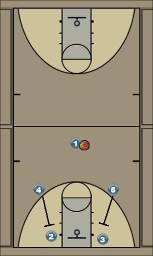 Basketball Play Low 1 Uncategorized Plays 