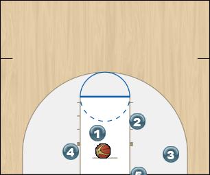 Basketball Play Thunder Quick Hitter