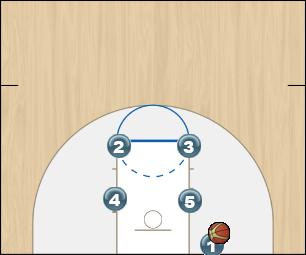 Basketball Play Box Sideline Out of Bounds 