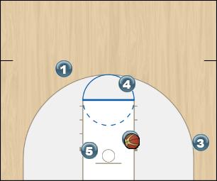 Basketball Play box oob play 1 man or zone Man Baseline Out of Bounds Play 