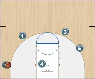 Basketball Play Man or zone OOB play Man Baseline Out of Bounds Play