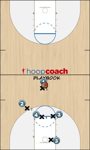 Basketball Play 1 Man to Man Offense 