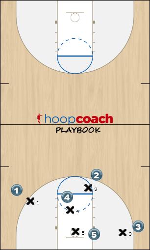 Basketball Play Ice Action Defense