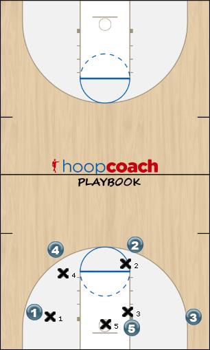 Basketball Play ICE Defense
