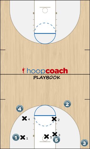 Basketball Play ICE- TOP (Roll) Defense