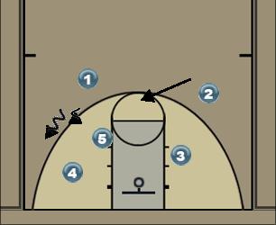 Basketball Play Hook 2 Uncategorized Plays 
