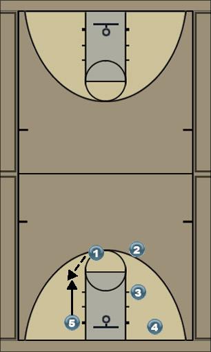 Basketball Play Slide 1- Screen and Roll with 3 pt option Uncategorized Plays 