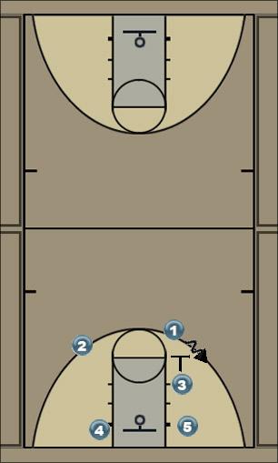 Basketball Play P3- Simple Pick and Roll Uncategorized Plays 