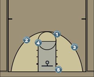 Basketball Play Give and Go with Roll Option Uncategorized Plays 