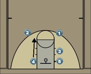 Basketball Play Give 4 Uncategorized Plays 