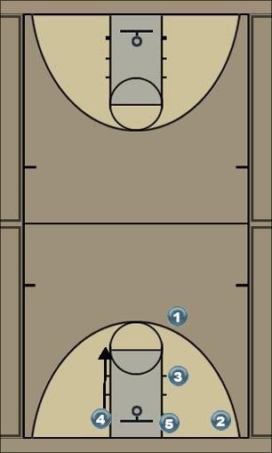 Basketball Play G1 Uncategorized Plays 