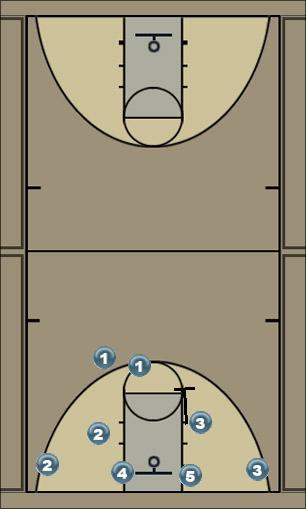 Basketball Play P2- Pick and Roll Uncategorized Plays 
