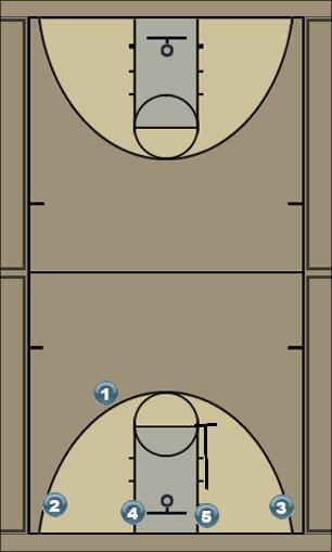 Basketball Play P2- Pick and Roll Uncategorized Plays 