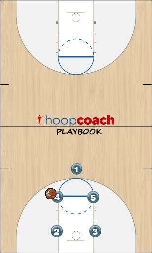 Basketball Play play 1 man to man offense Man to Man Offense 