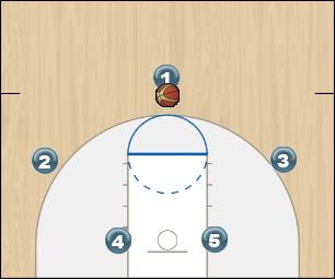 Basketball Play Hamar Man to Man Set zacha