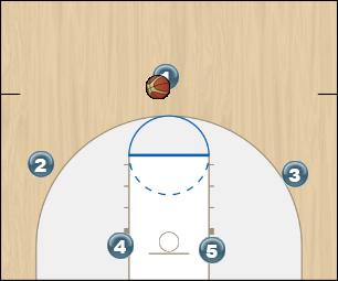 Basketball Play SporÃ°drekin Man to Man Offense zacha