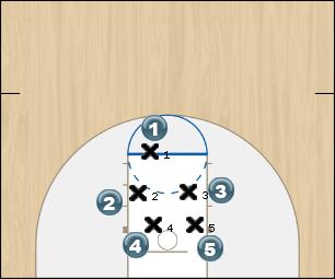 Basketball Play test Uncategorized Plays 