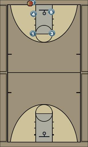 Basketball Play 2 Man Baseline Out of Bounds Play 
