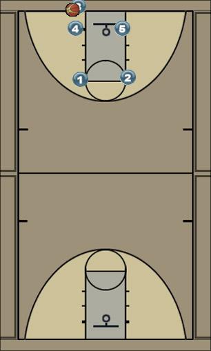 Basketball Play Streak Man Baseline Out of Bounds Play 