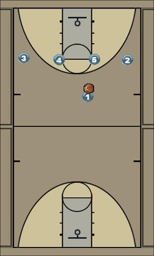Basketball Play Grizzly Quick Hitter 