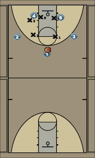 Basketball Play Duke Zone Play 