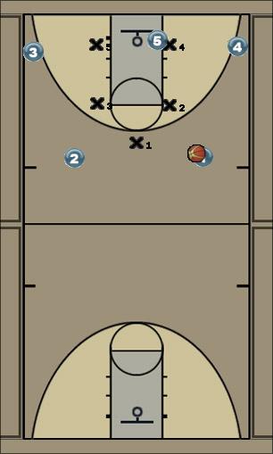 Basketball Play Nike Zone Play 