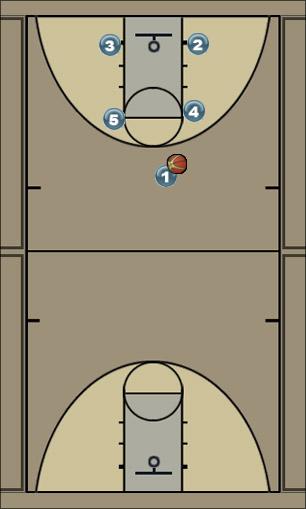 Basketball Play Pinch Uncategorized Plays 