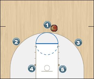Basketball Play OG - offence Uncategorized Plays