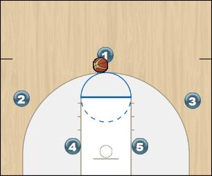 Basketball Play Quick Hitters #2 INFINITE LOOP Uncategorized Plays