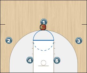 Basketball Play ELEVATOR Uncategorized Plays