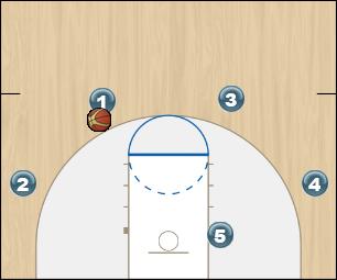 Basketball Play 4 OUT 1 IN Final play Uncategorized Plays