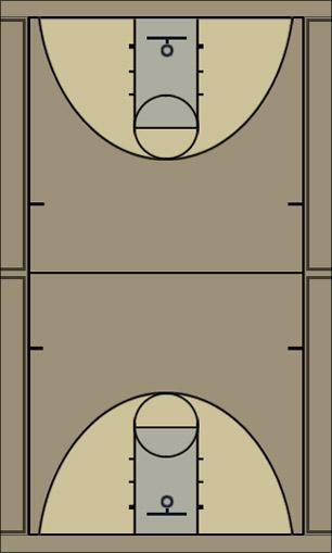 Basketball Play SPLIT option 1 Zone Play 