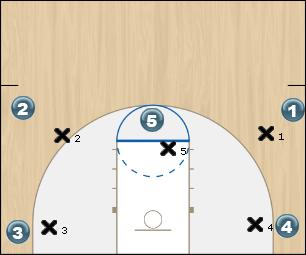 Basketball Play Normal Set Uncategorized Plays offensive set 1