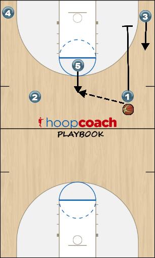 Basketball Play pin screen dho part 2 Uncategorized Plays