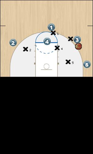 Basketball Play Lock Left Defense Uncategorized Plays 