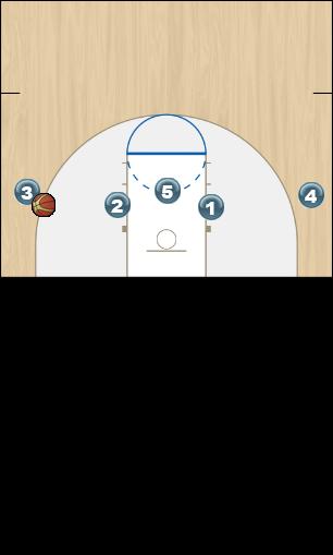 Basketball Play DHO Offense Uncategorized Plays