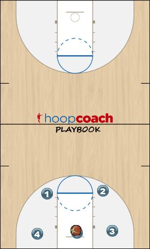 Basketball Play breakout 5 Zone Play 
