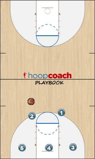 Basketball Play breakout 3 Uncategorized Plays