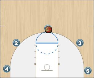Basketball Play 5 spots Man to Man Set 