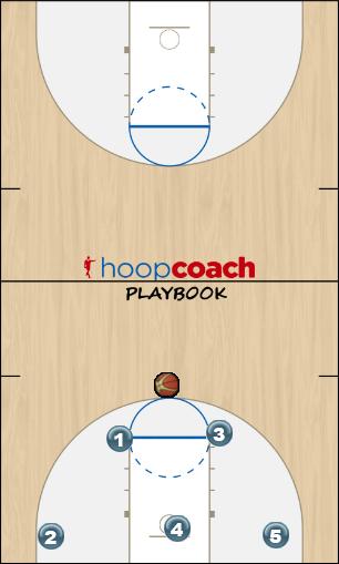 Basketball Play press2 Defense