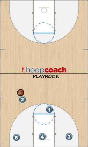 Basketball Play press1 Defense