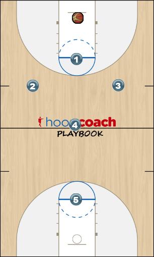 Basketball Play press22 Defense
