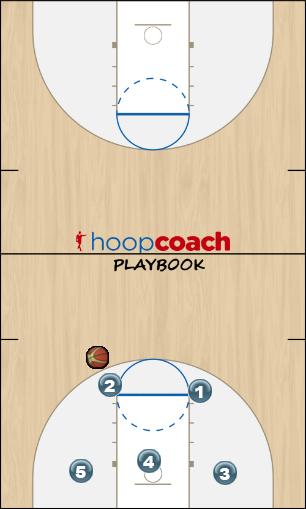 Basketball Play d2-3 Defense