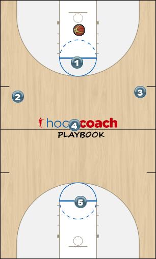 Basketball Play jays press2 Defense