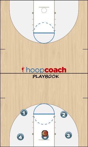 Basketball Play Breakout 5a Uncategorized Plays