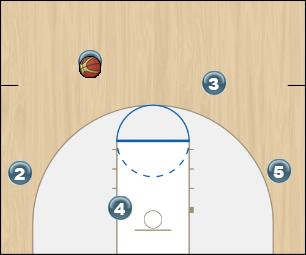 Basketball Play Pow pow Uncategorized Plays